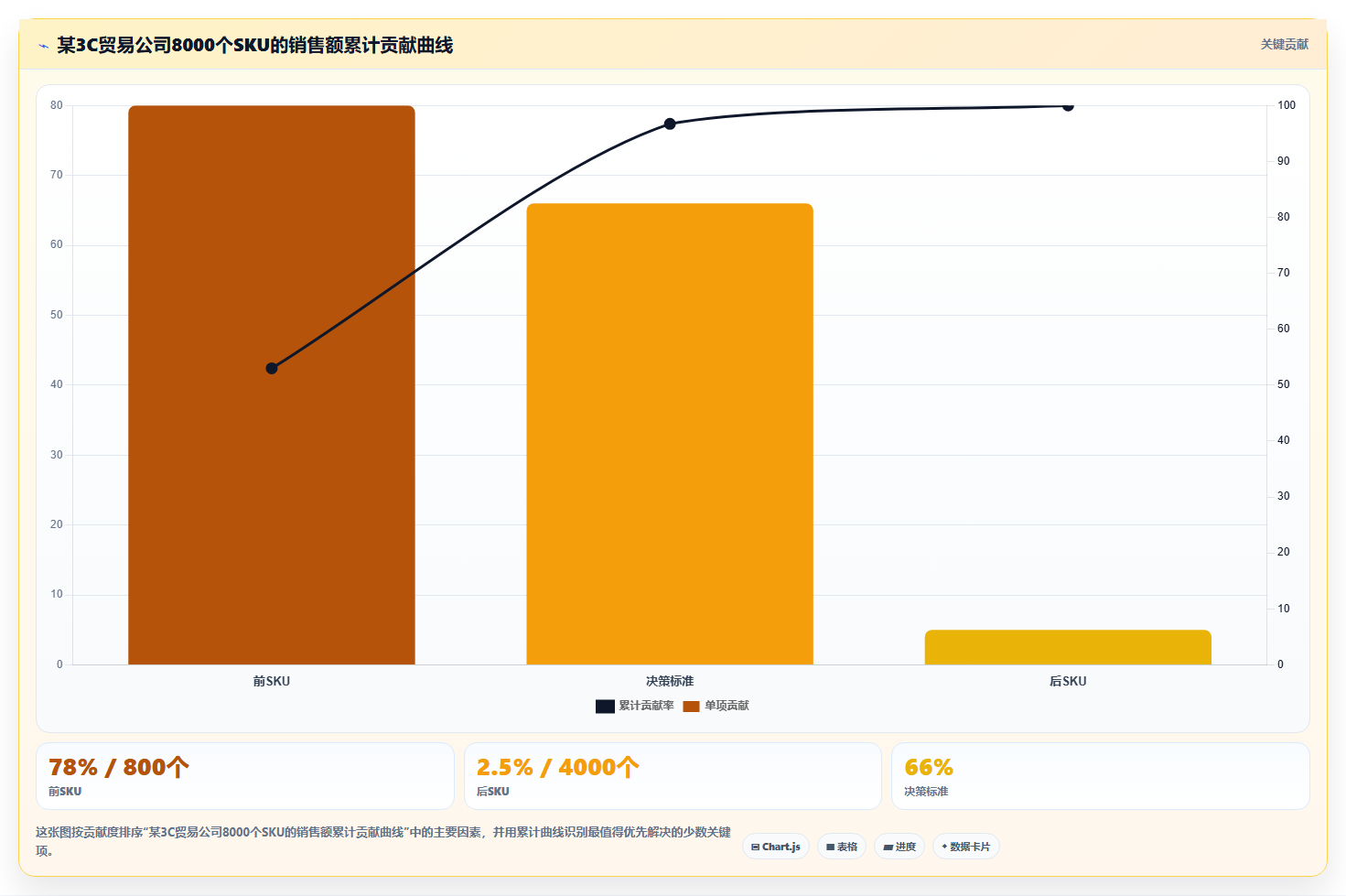sku库存分类优化 商品分类适配SKU库存管控体系