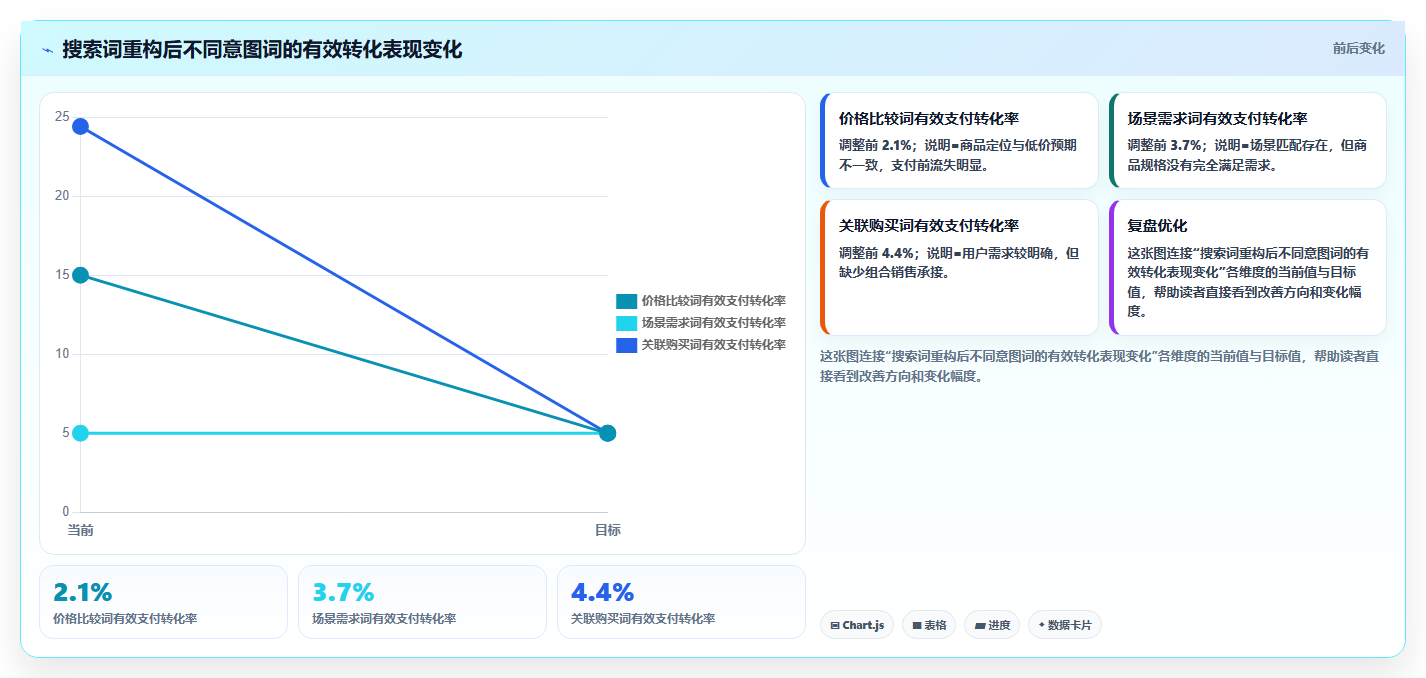天猫数据：数据分析师常见问题汇总：会员价值与搜索词混乱一次讲清