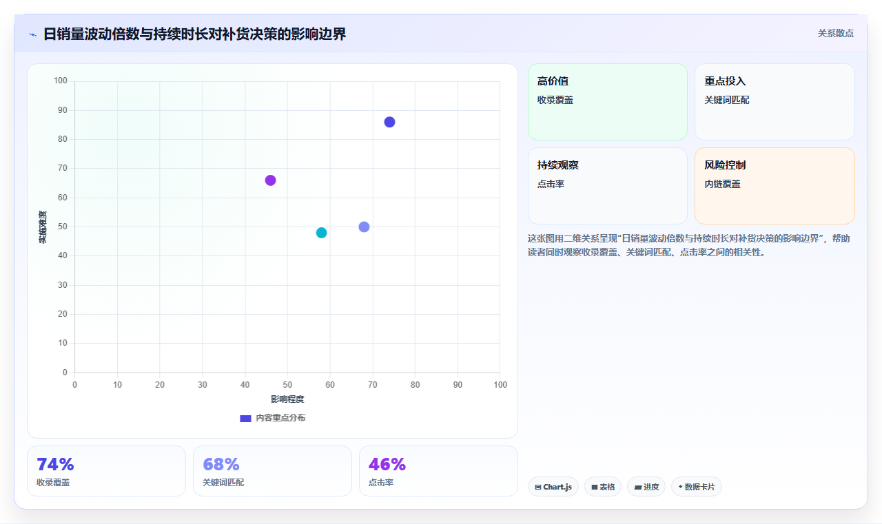 电商进销存动态分析 实时分析店铺进销存数据动态
