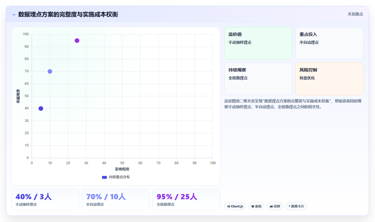 数据分析实战教育案例,在线教育转化分析