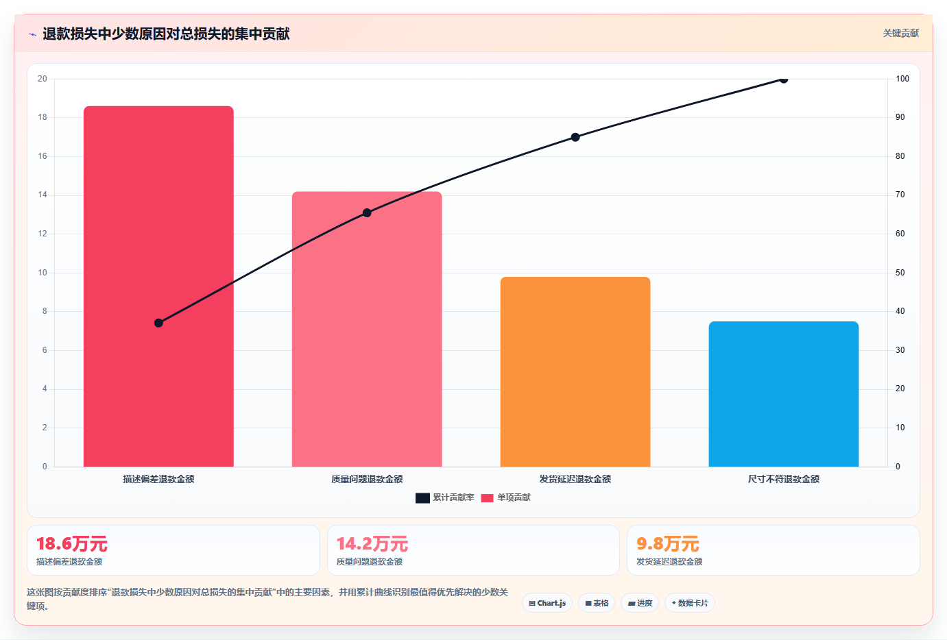 电商运营管理系统:财务团队复盘框架:精细化运营如何定位流程割裂