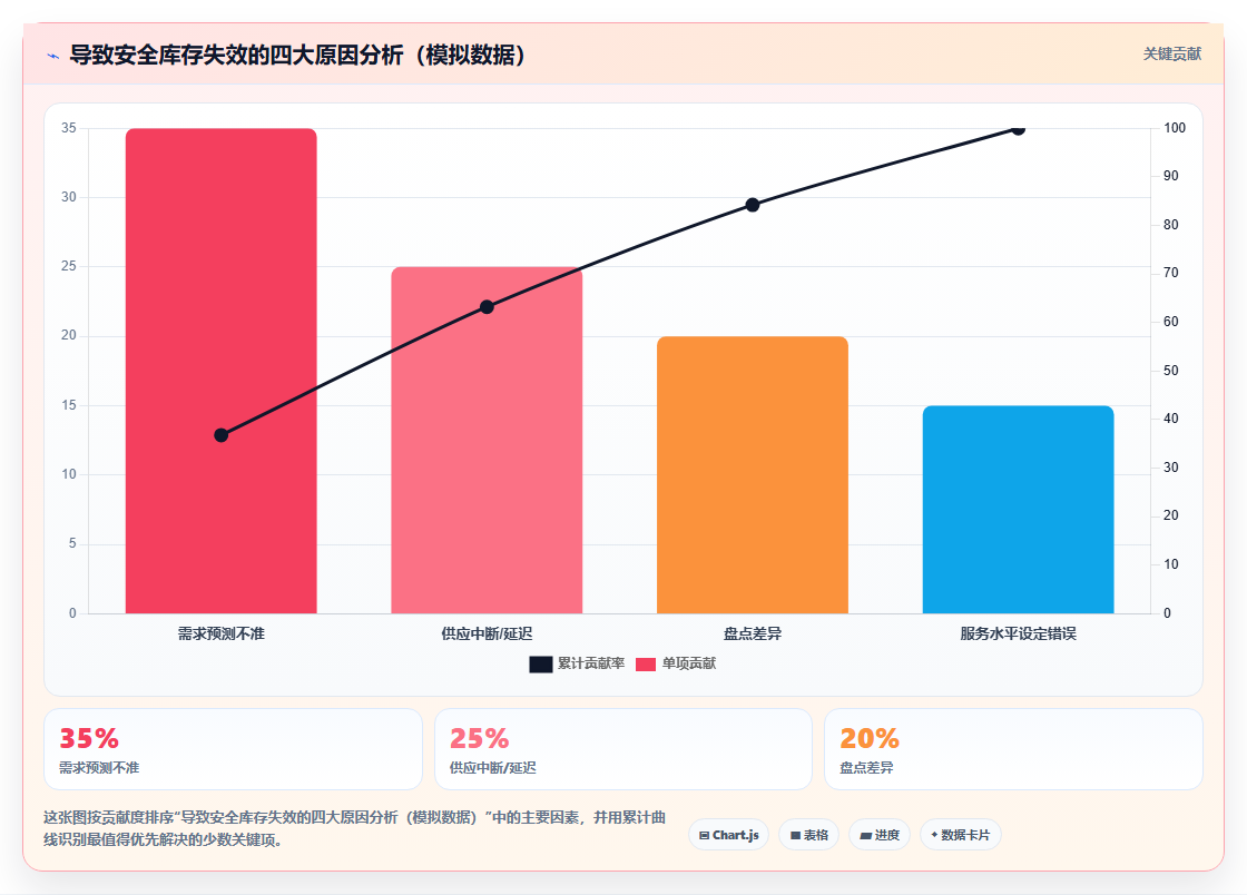 库存出入库安全库存设置 保障企业物资正常供应