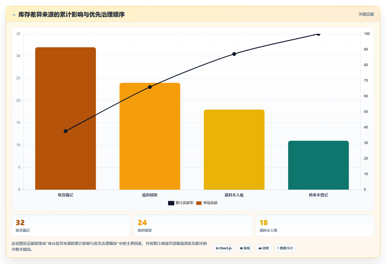 sku库存:采购人员效率攻略:用安全库存加快提升库存准确率