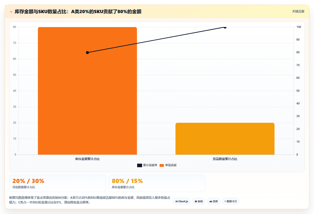 数据库存盘点技巧 结合数据高效完成仓库全盘工作