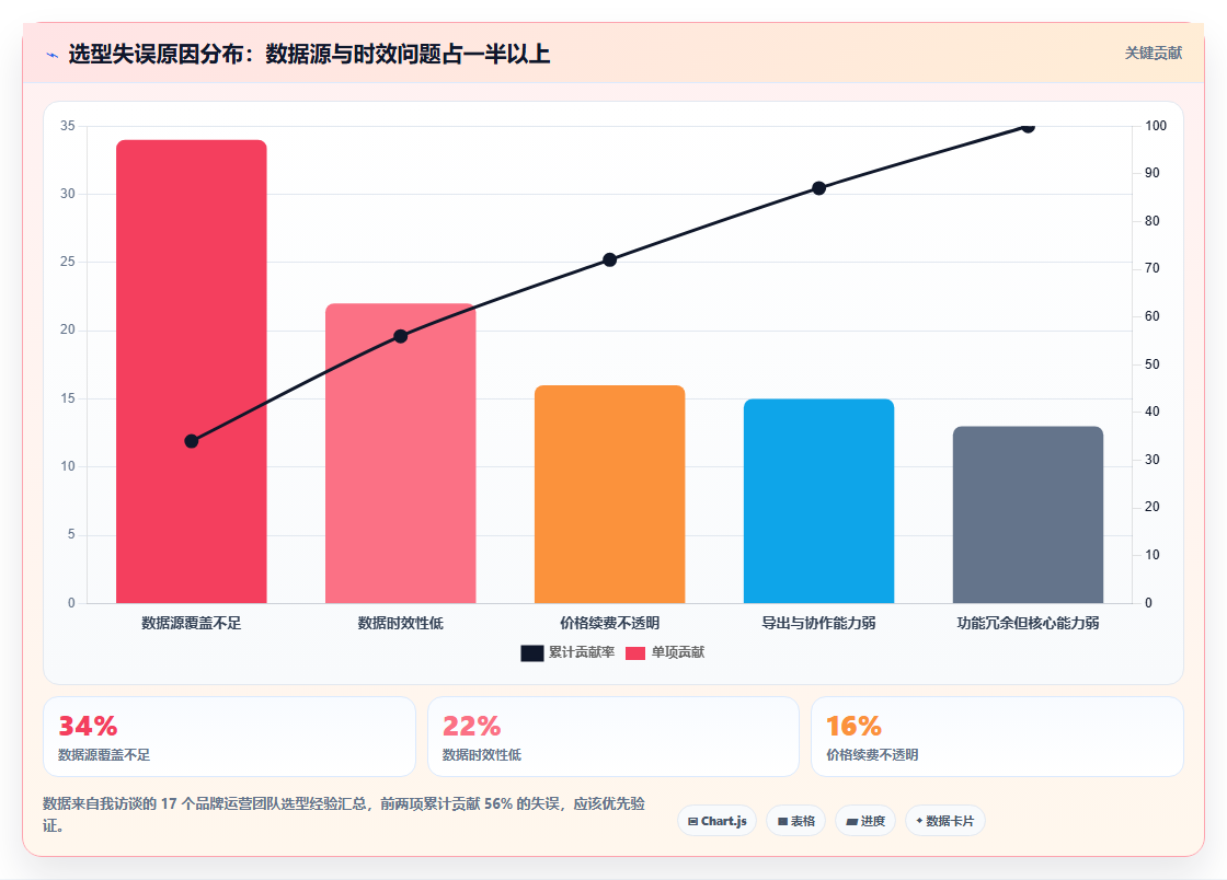 小红书数据分析工具对比 挑选最适合的运营工具
