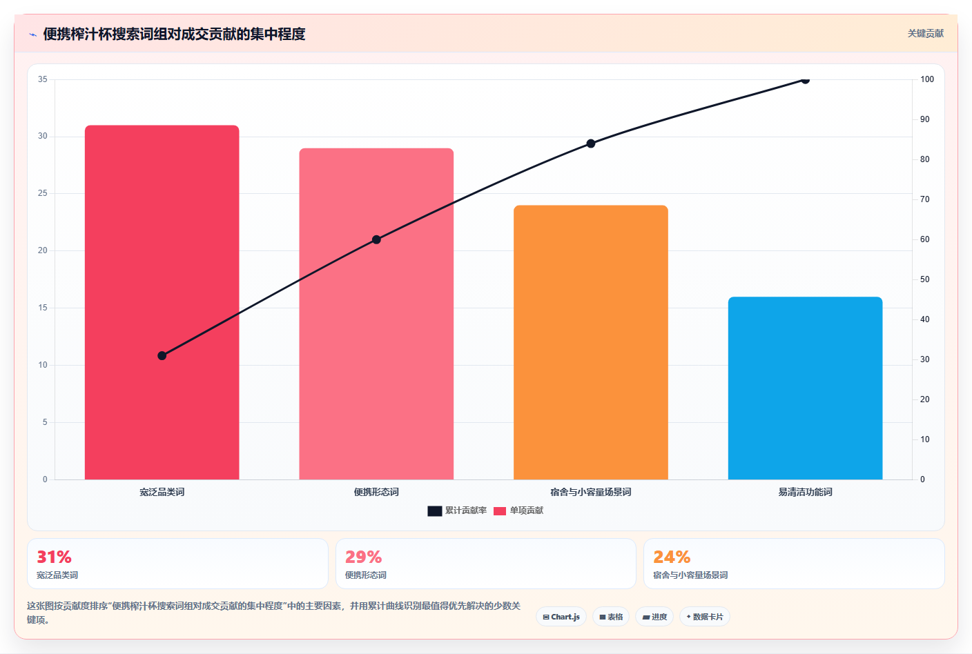 天猫数据:品牌商家从零入门:商品优化先掌握搜索词