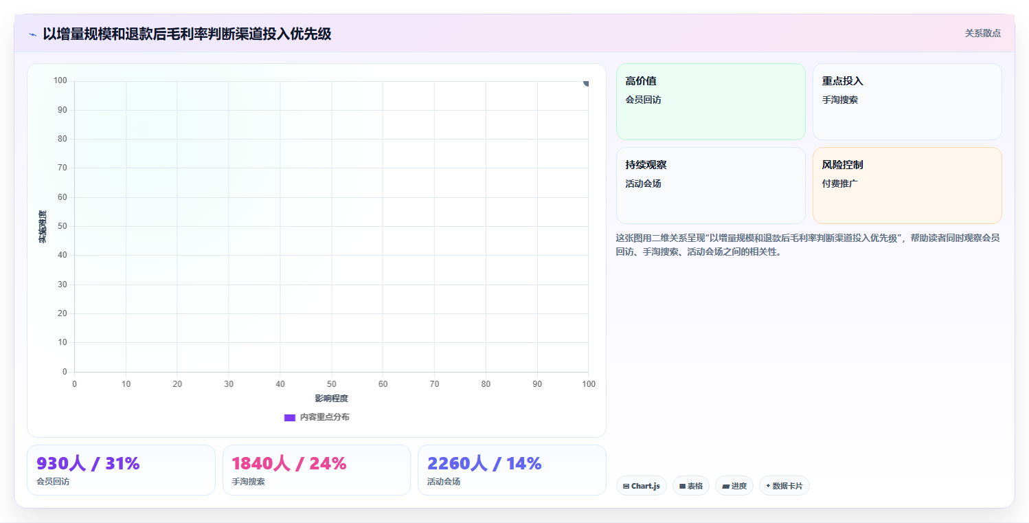 天猫数据：商品经理场景拆解：增长规划如何做到看清流量来源