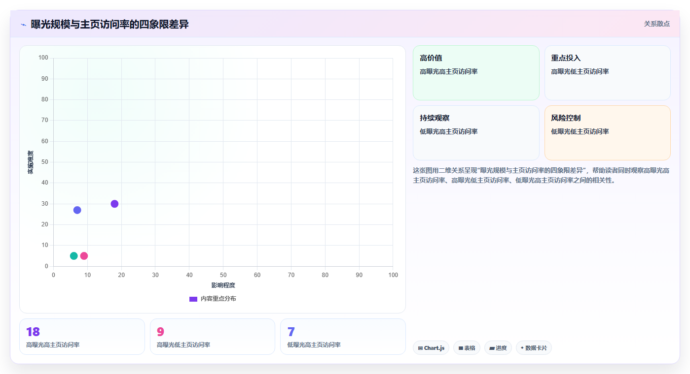 小红书数据分析数据对比方法 纵向横向对比找准差距