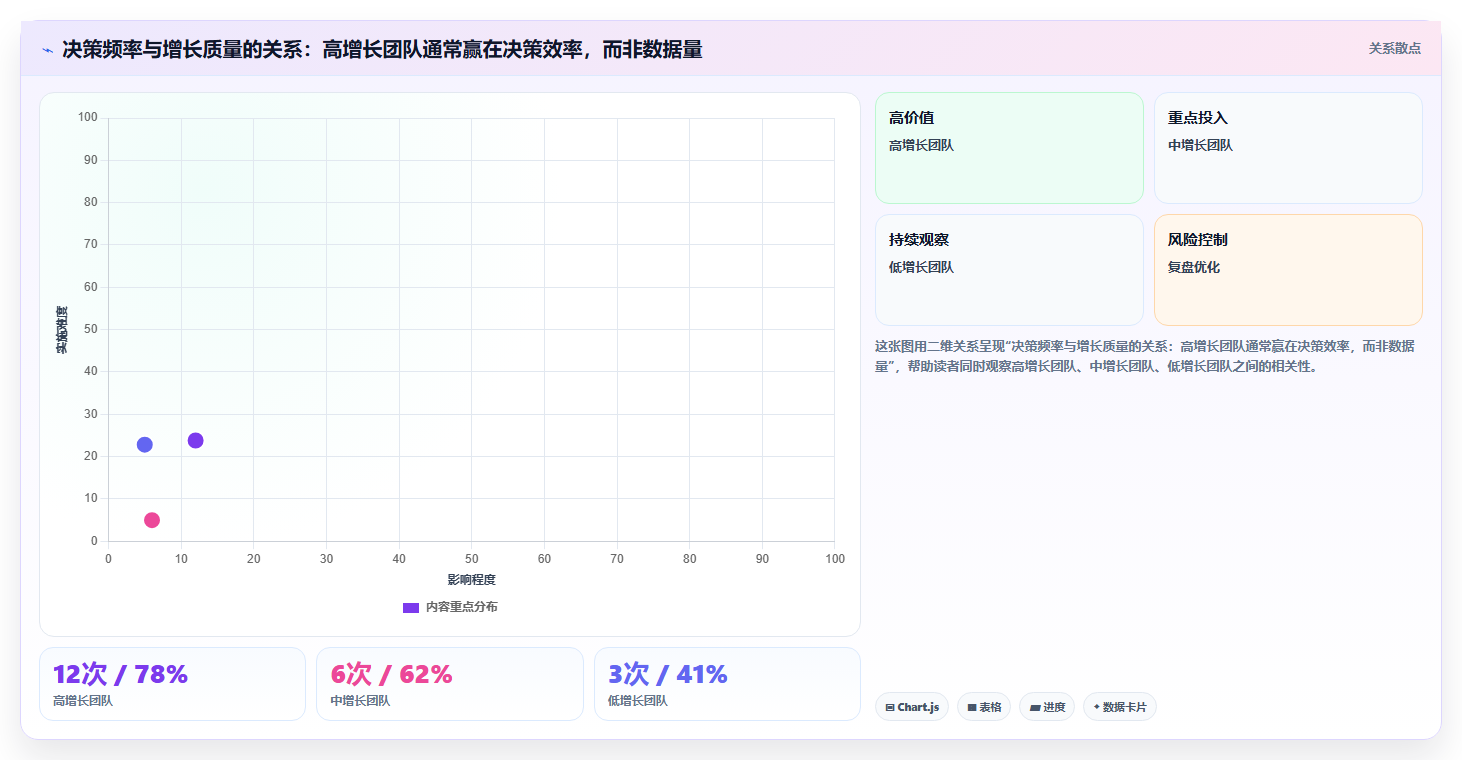 市场数据分析驱动增长 市场调研竞品分析与趋势预测