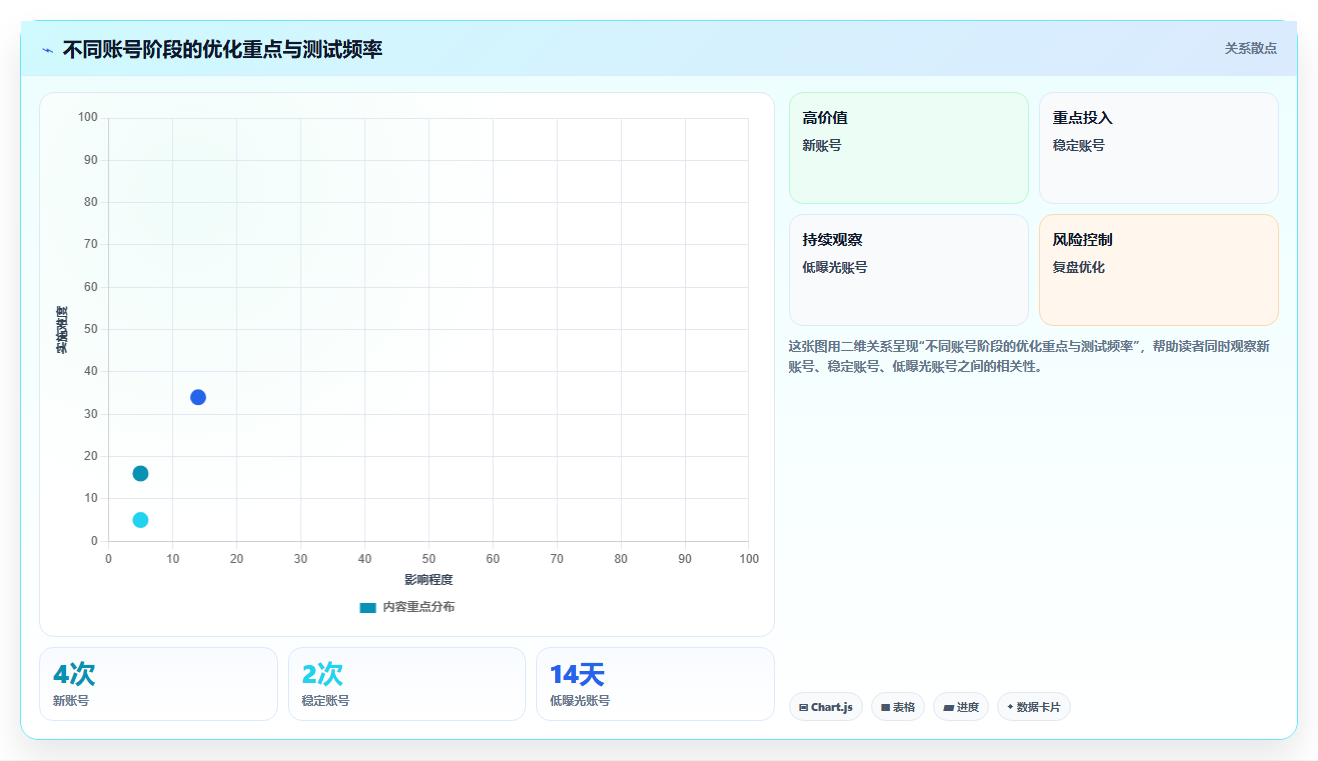 小红书情绪文案数据拆解 治愈文案提升笔记互动