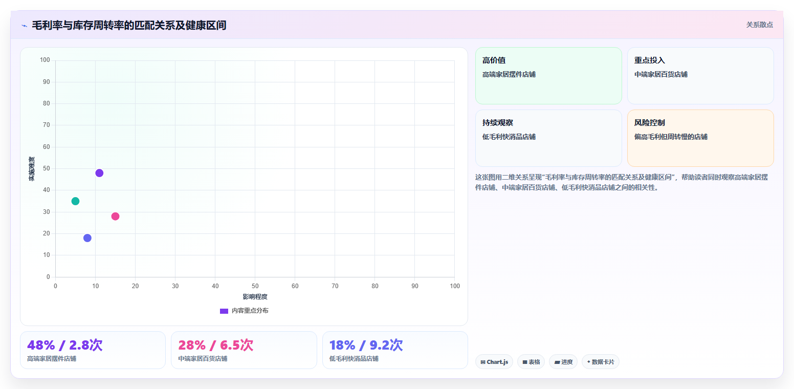 sku库存稳步增长 依托库存优化实现店铺稳步增长