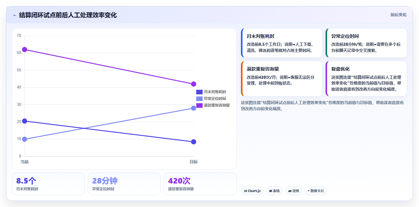 b2c电商系统:多平台商家进阶教程:围绕支付结算建立降低沟通成本闭环