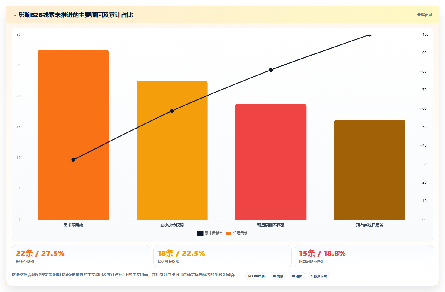抖音数据分析在SaaS行业的应用：B2B账号的运营方法论