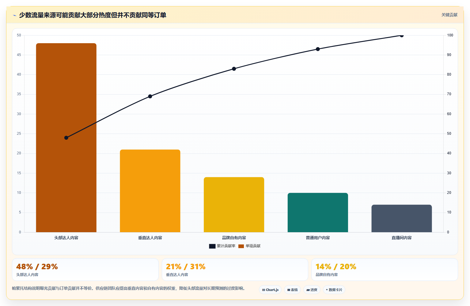 抖音数据分析在智能供应链领域的应用:需求预测与库存管理