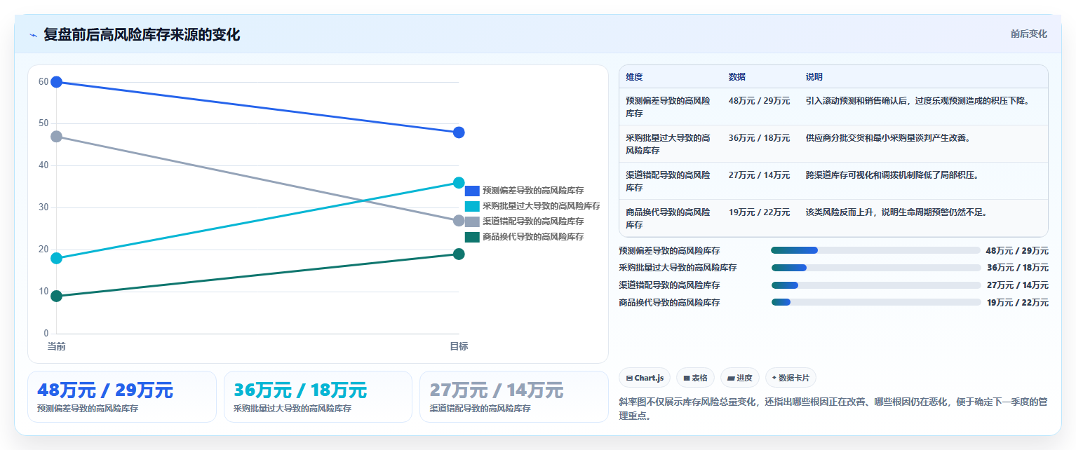 sku库存:财务人员老板版教程:滞销识别从准备到复盘
