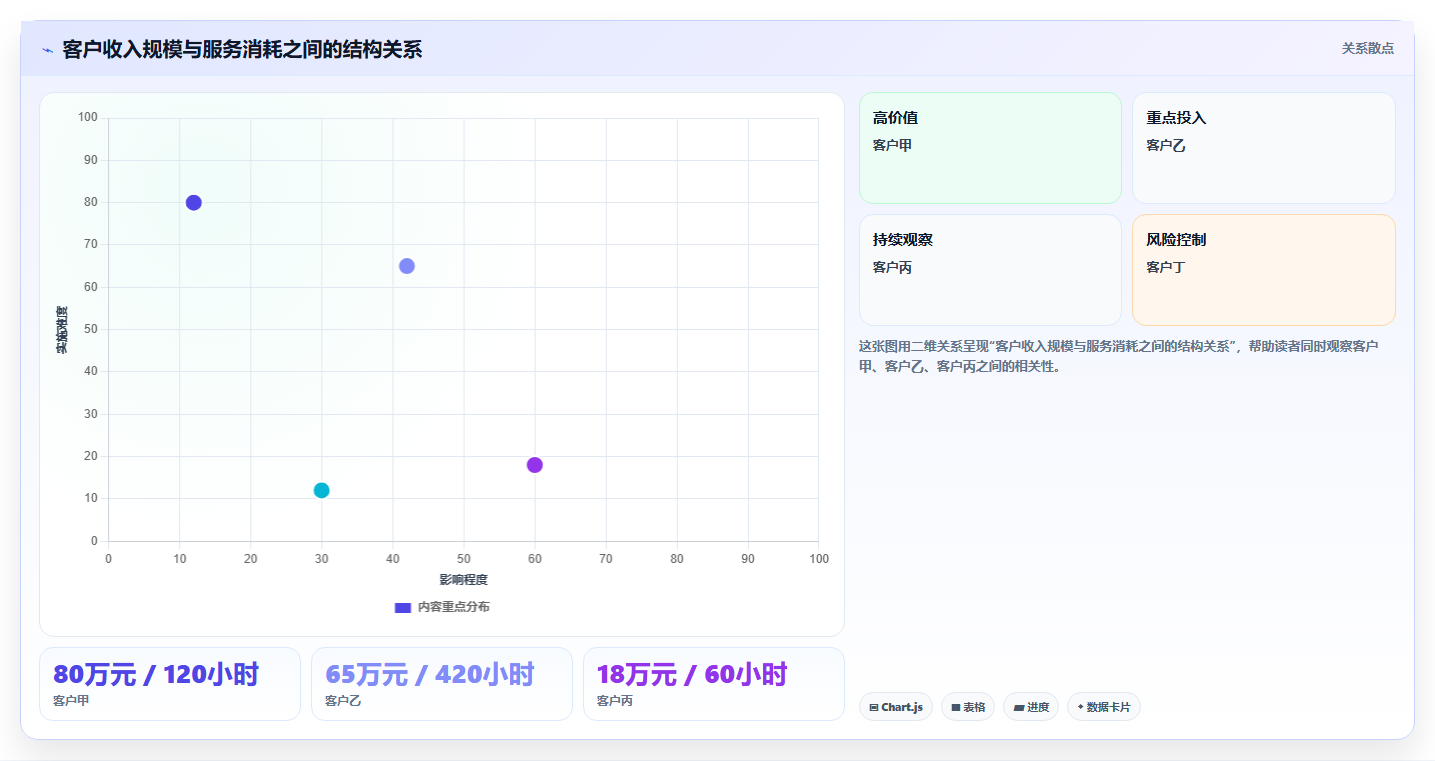 经营报表模板：创业团队老板版清单：季度汇报需要检查哪些环节