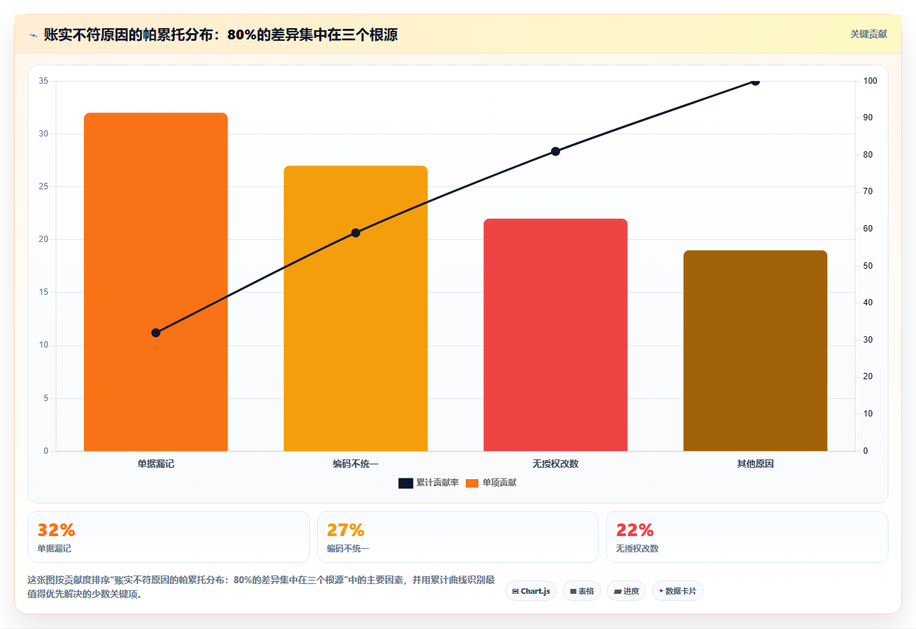 数据库存新手速通 新手快速掌握库存数据管控方法