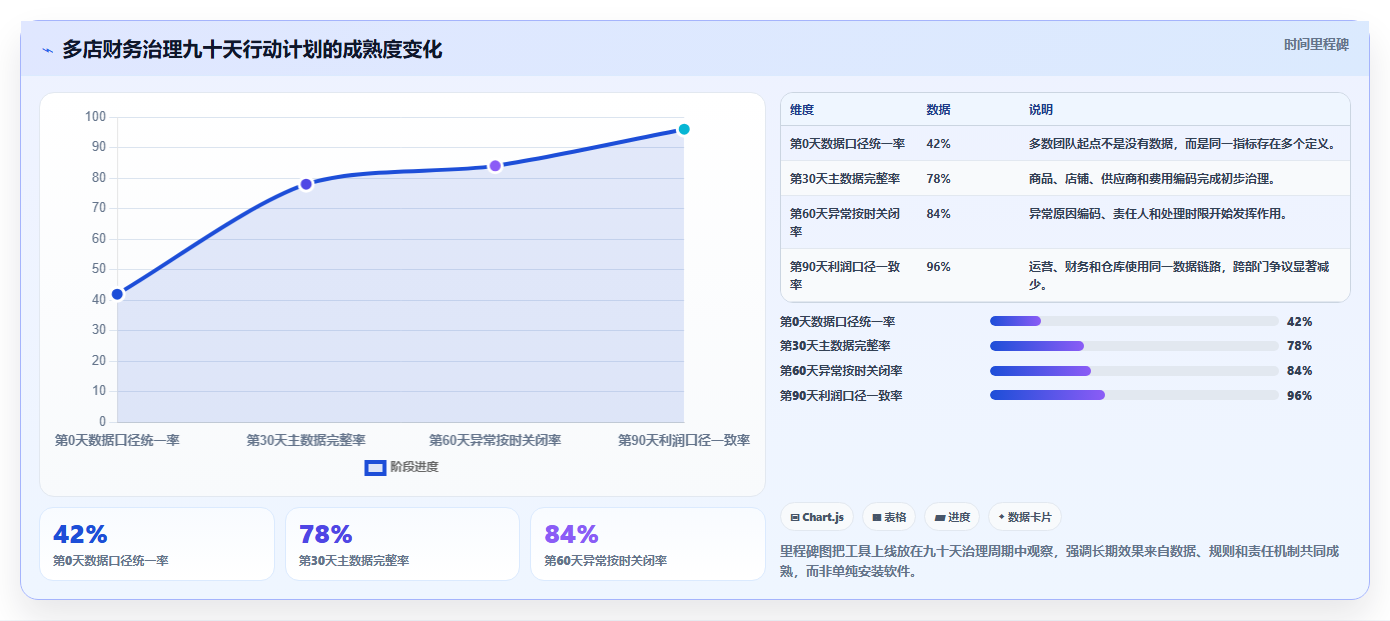 电商工具大全：店铺主管案例思路：多店管理怎样优化财务工具