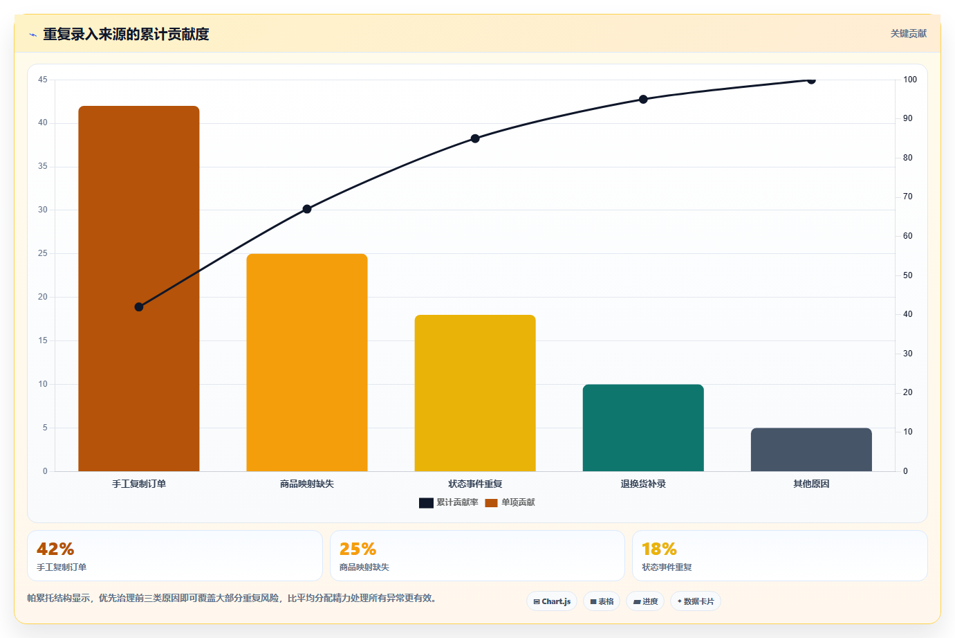 电商进销存软件:直播团队快速排查:系统对接为何会导致重复录入