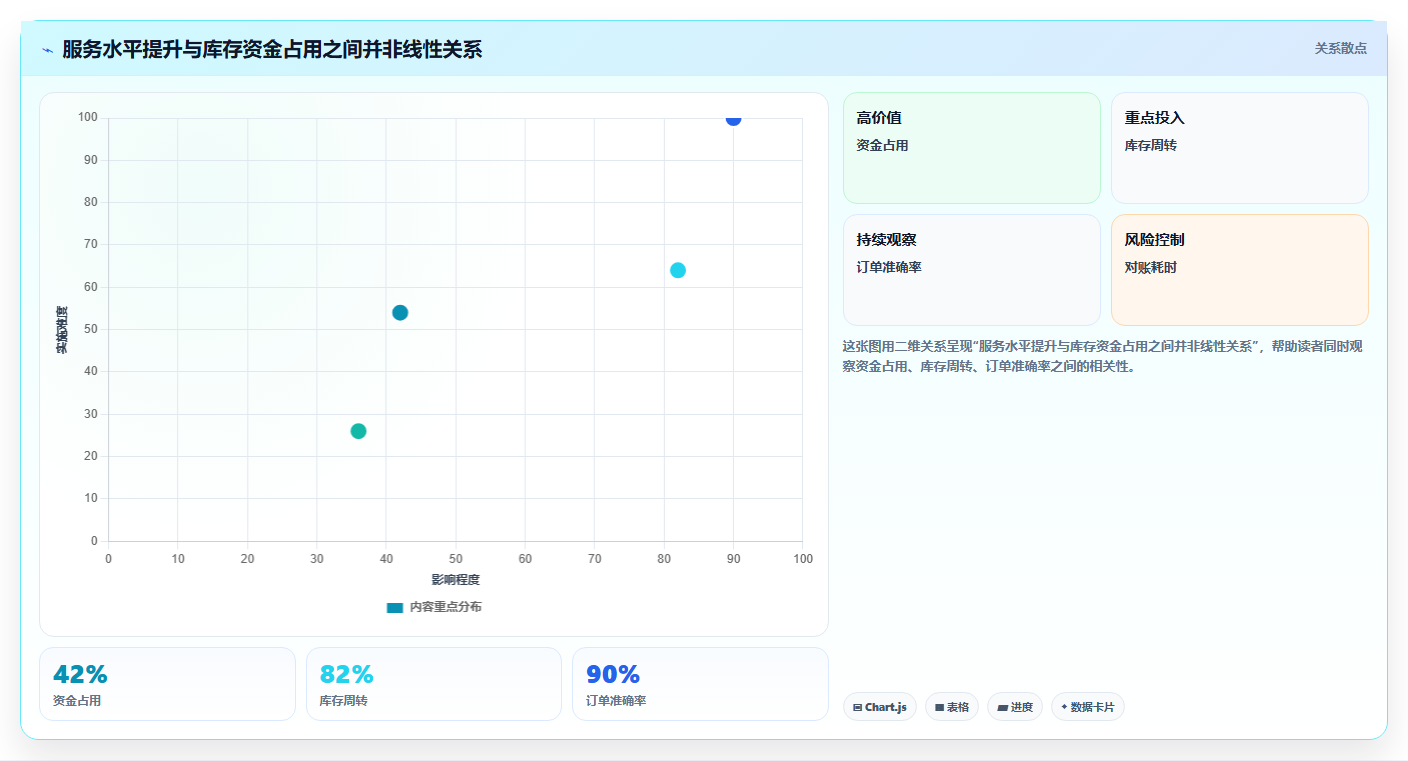 sku库存：仓库主管年度规划：补货决策怎样持续改善改善多仓协同