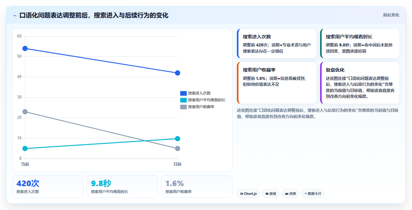 抖音数据分析与数据驱动设计:视频内容的数据化优化
