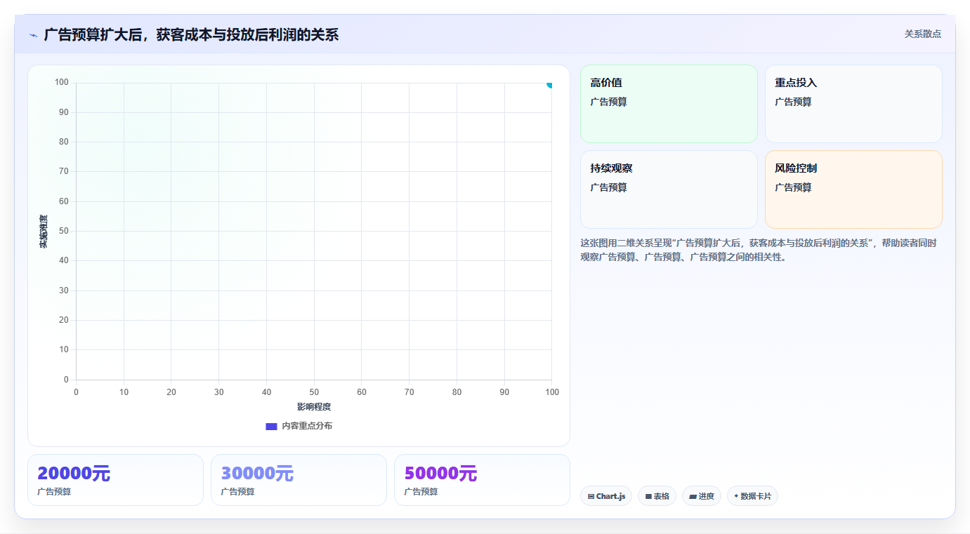电商roi在线计算器:电商新手场景拆解:投放测算如何做到算清真实利润