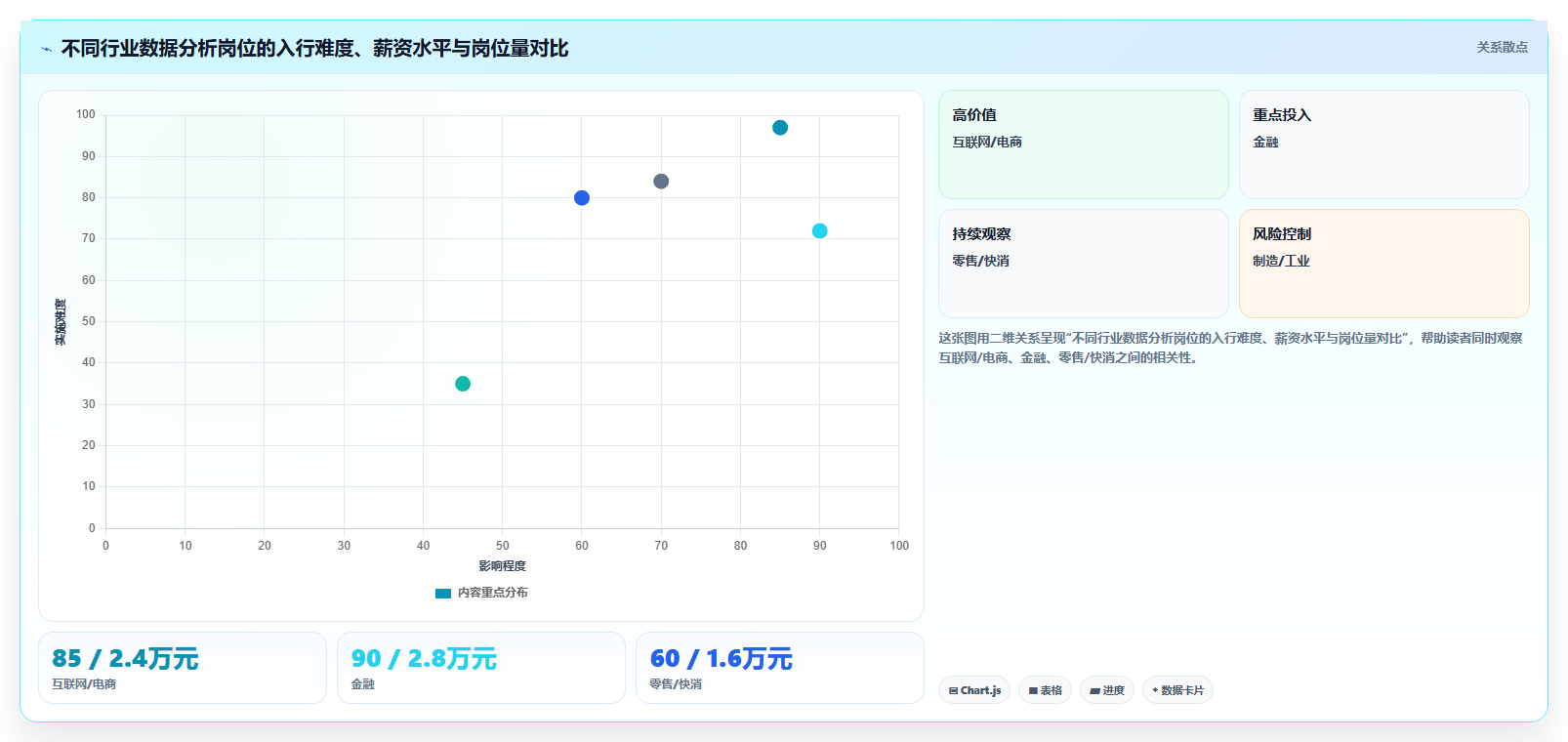 数据分析职业转型,30 岁转型来得及吗