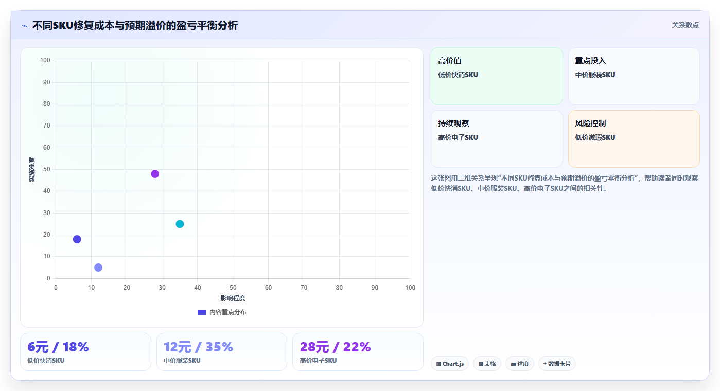 数据库存品质趋势 品质消费升级优化库存货品品质