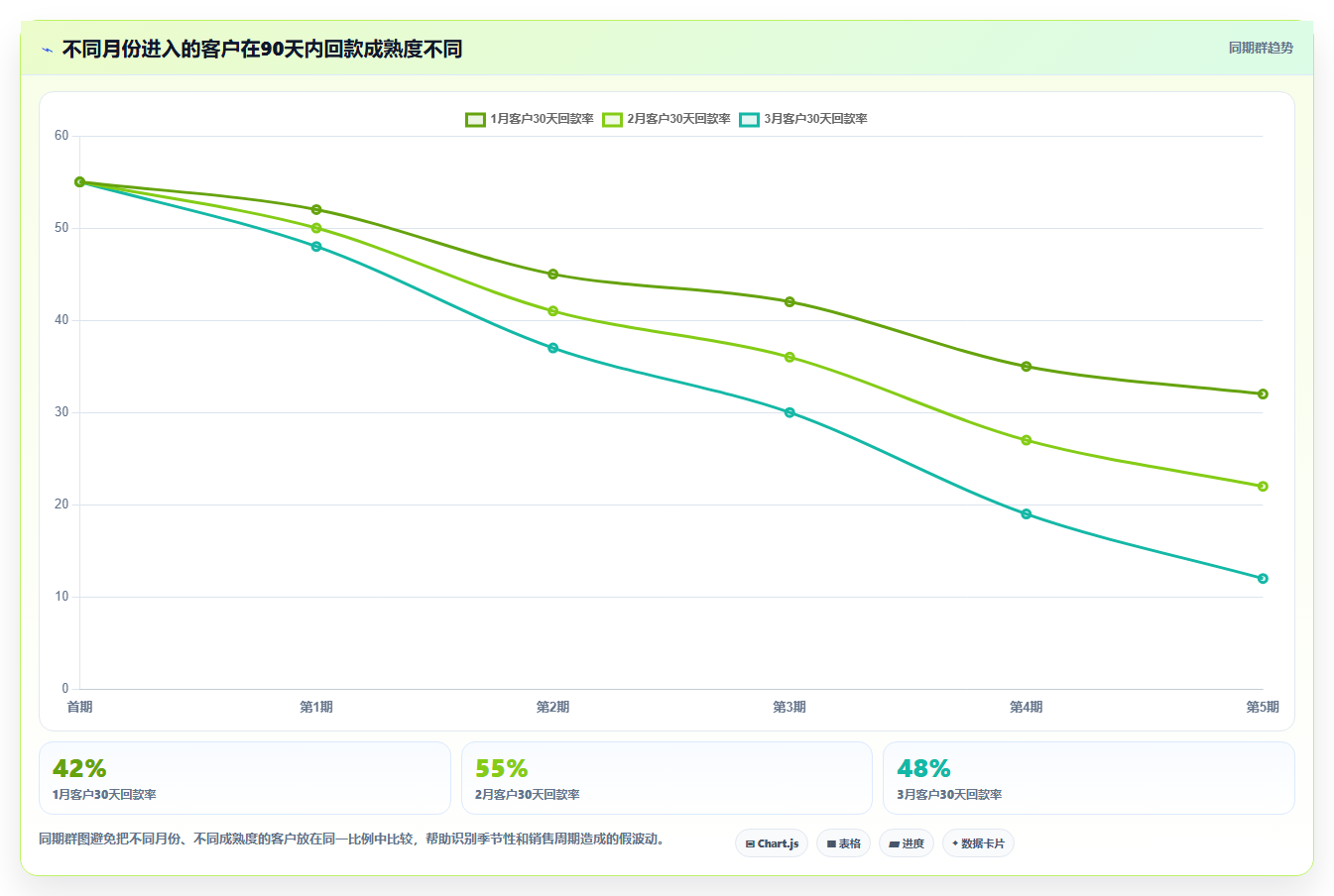 经营报表模板:数据分析师效率攻略:用渠道分析加快快速看懂经营