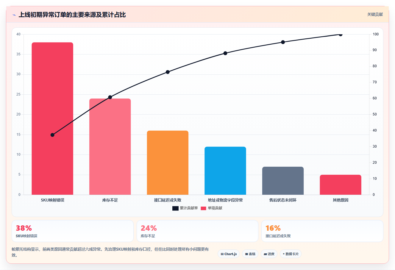 电商进销存软件:中小卖家避坑指南:做多平台订单时别忽略选型踩坑