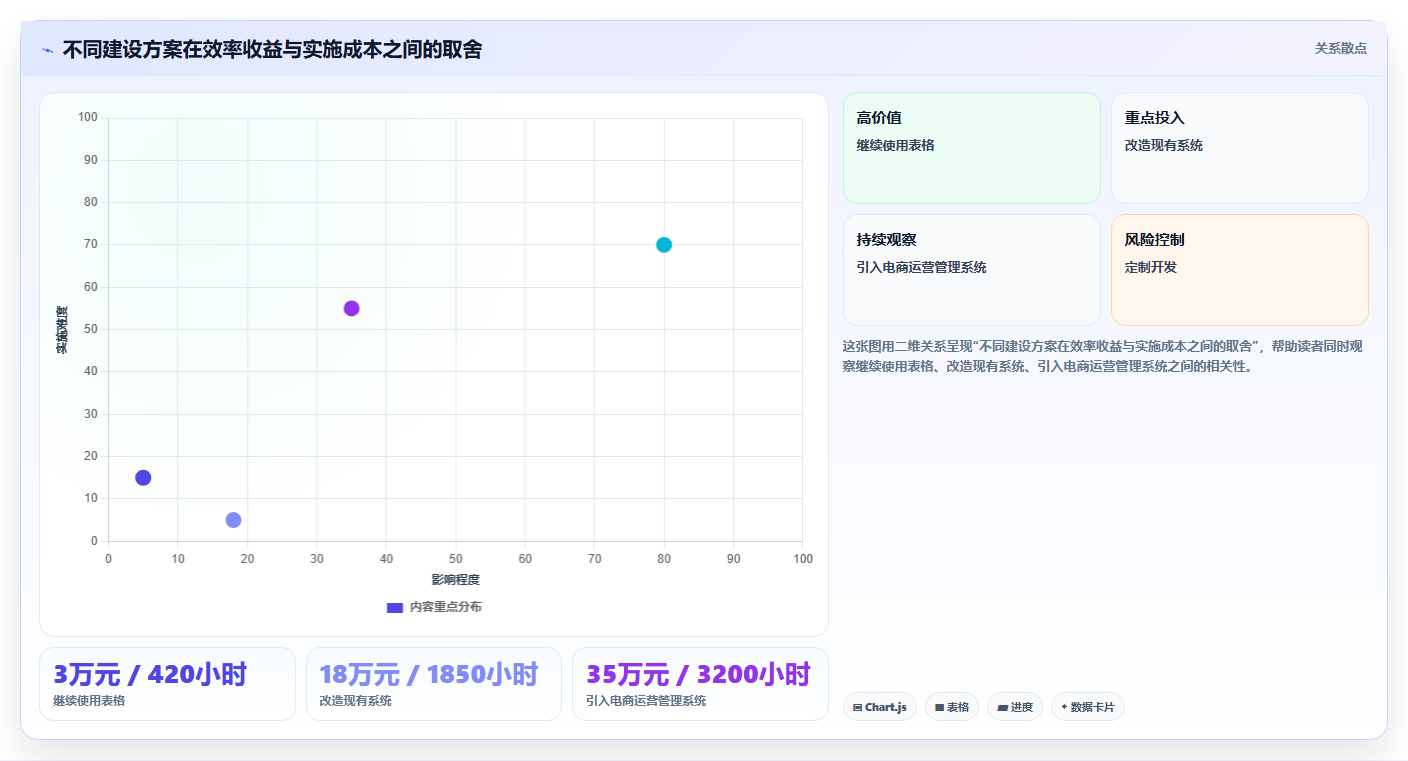电商运营管理系统：财务团队增长视角：用订单协同放大缩短处理时间