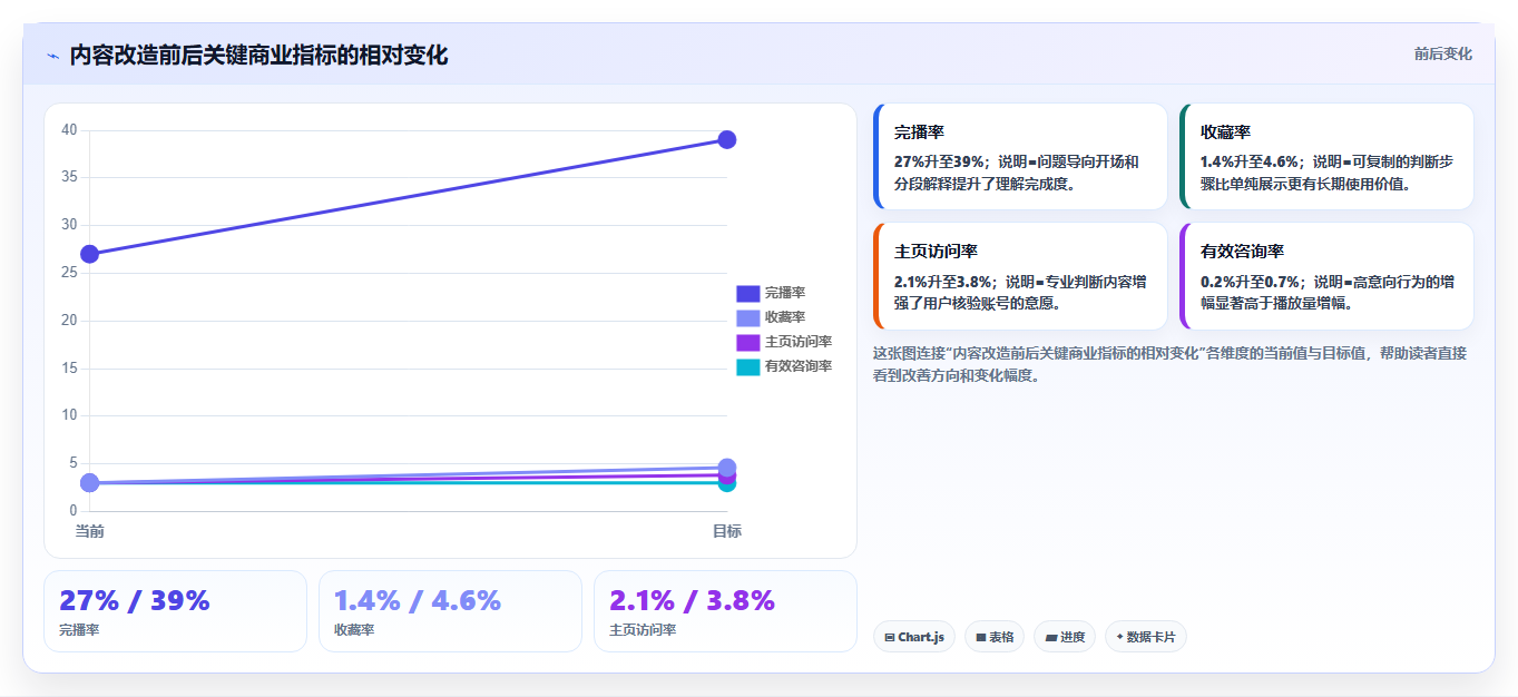抖音数据分析在智慧玉业领域的应用:玉业内容的创作策略