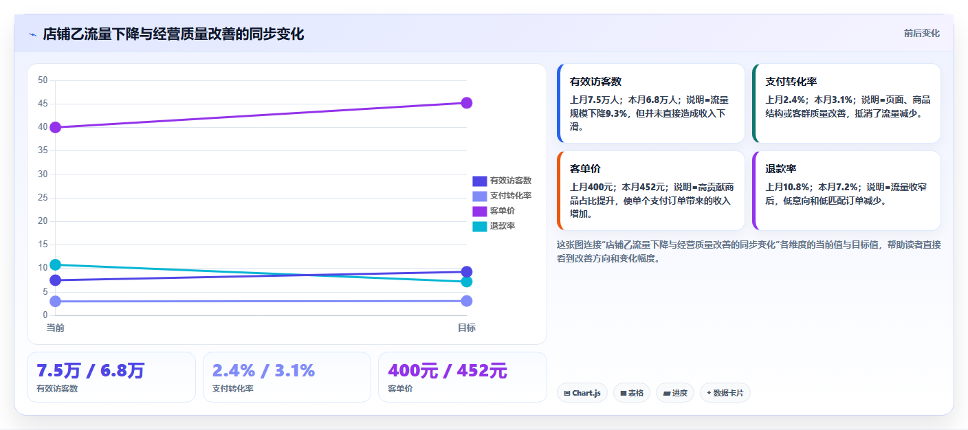 天猫数据：财务人员选型思路：月度汇报应重点评估店铺流量