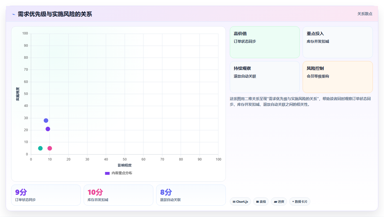 b2c电商系统:品牌商家改善方案:告别报表滞后,逐步实现控制实施风险