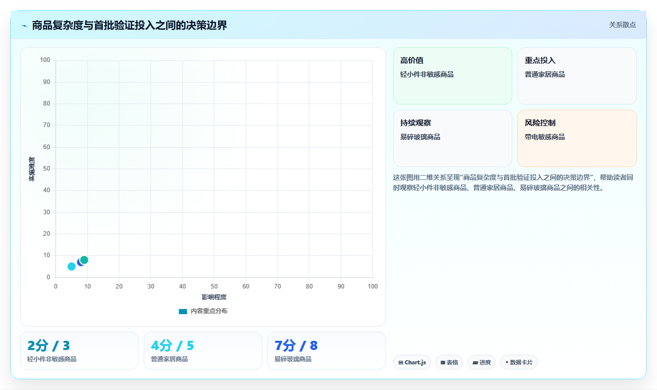电商采购平台:电商卖家避坑指南:做样品评估时别忽略跨境履约复杂