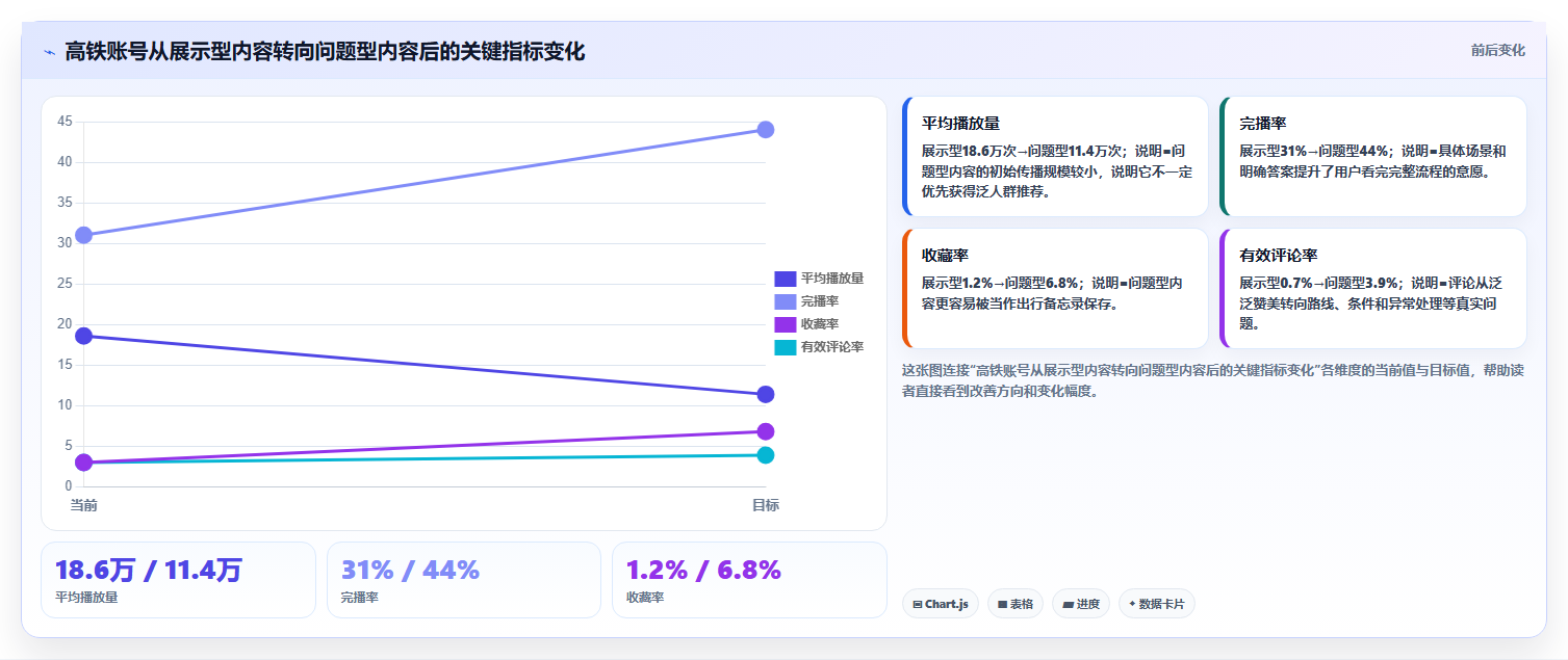 抖音数据分析在智慧高铁领域的应用：高铁内容的创作方法