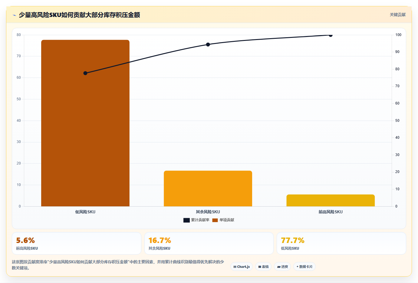 sku库存:直播商家采购前必读:评估库存准确率时如何避开库存积压