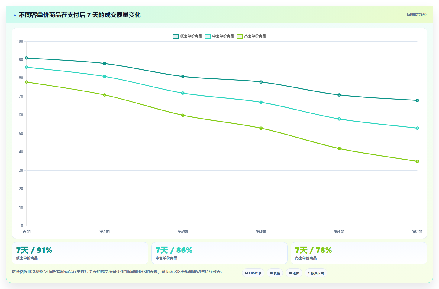 b2c电商系统:直播团队评估框架:支付结算是否真正带来加快决策速度