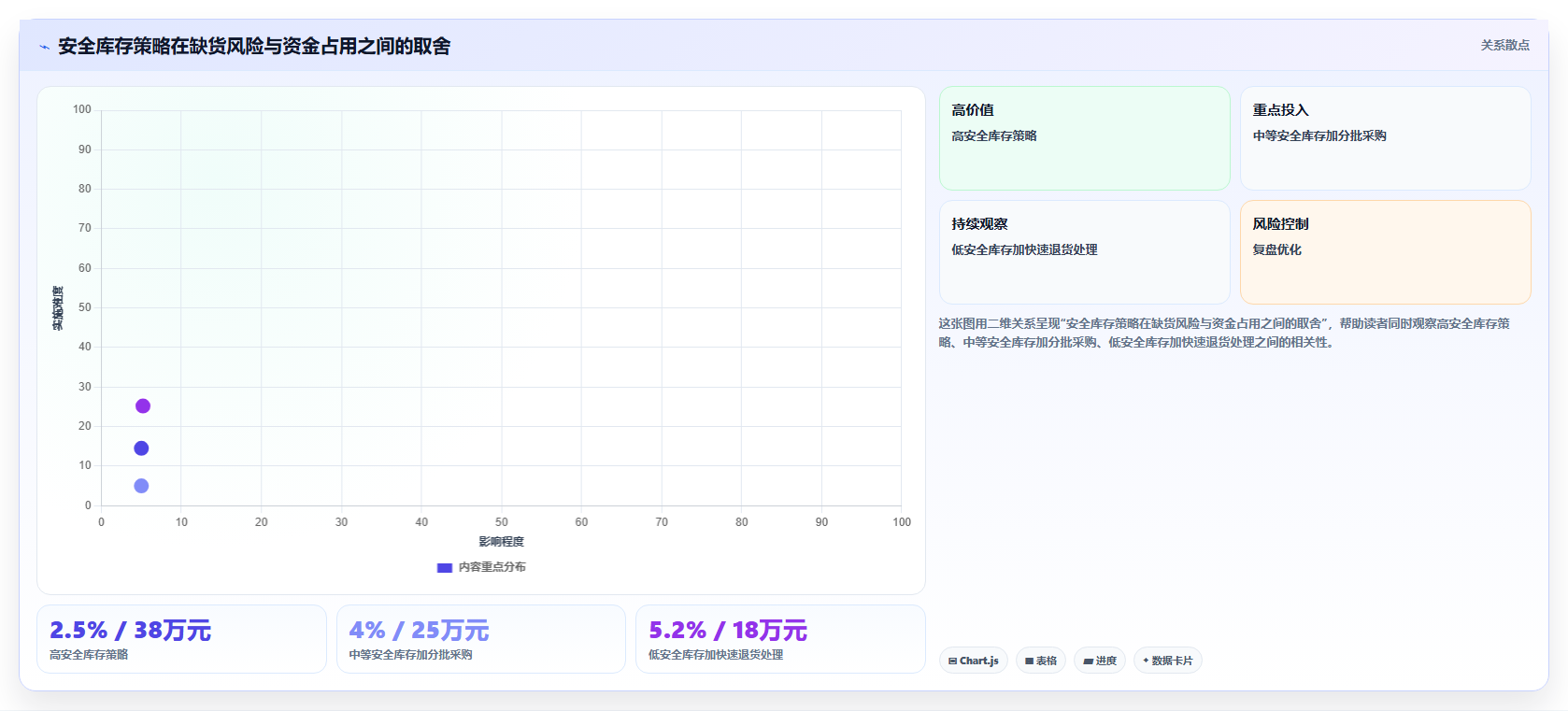 sku库存:财务人员问题诊断:安全库存卡在退货难追怎么办