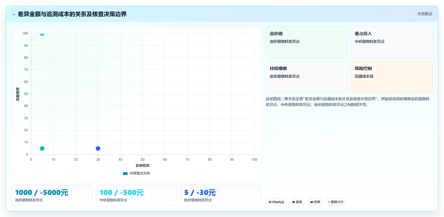 库存出入库明细核对 逐笔核查仓储流转账务