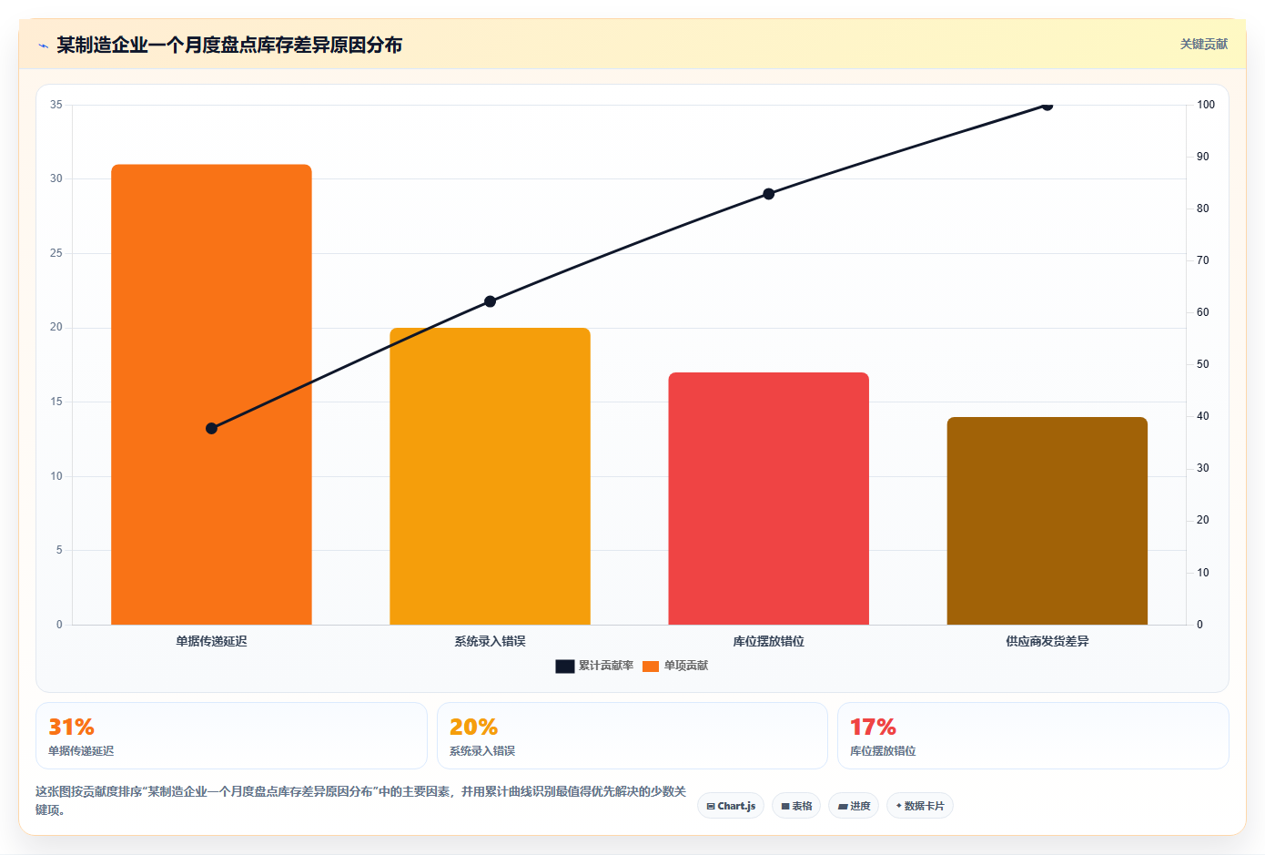 库存出入库老手进阶技巧 资深仓管高效管理经验
