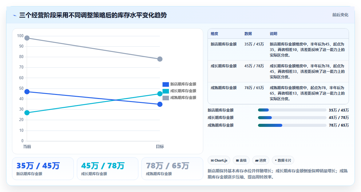 电商进销存库存预警 设置合理的电商库存上下限数值