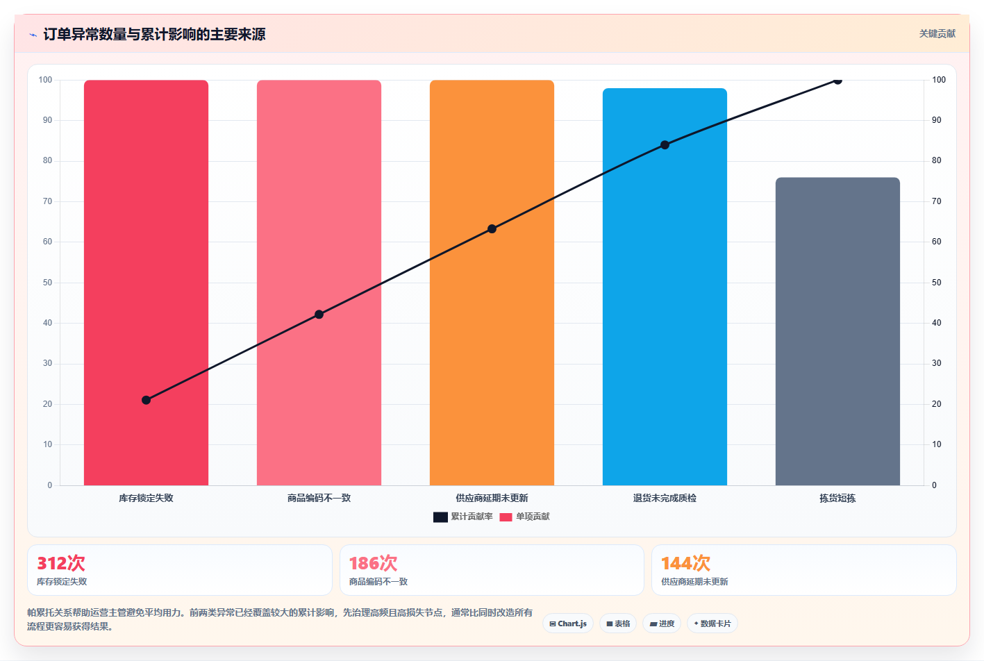 电商进销存软件:运营主管管理升级:数据打通如何支撑控制实施风险