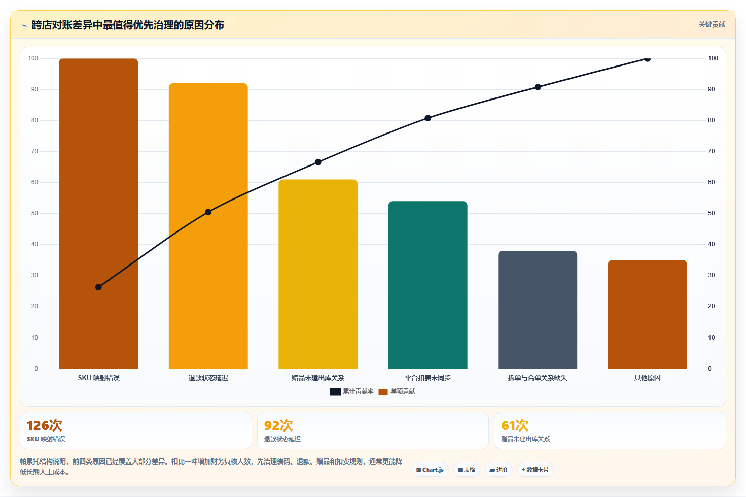 电商进销存软件:直播团队老板关心什么:销售管理能否解决跨店对账难