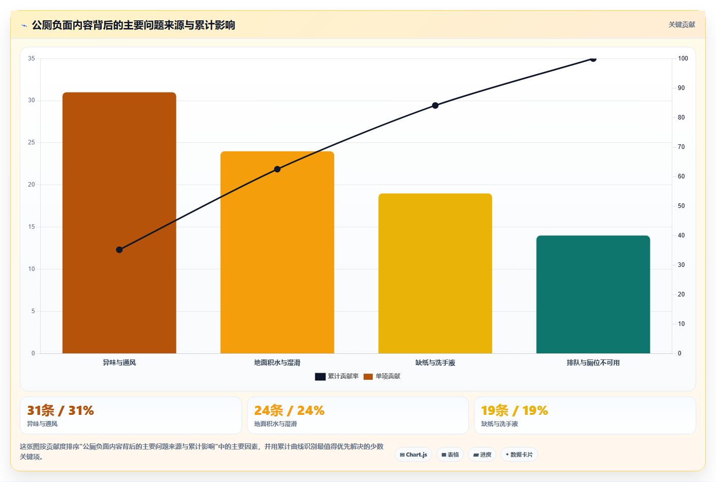 抖音数据分析与数据驱动公厕：智慧公厕的清洁调度
