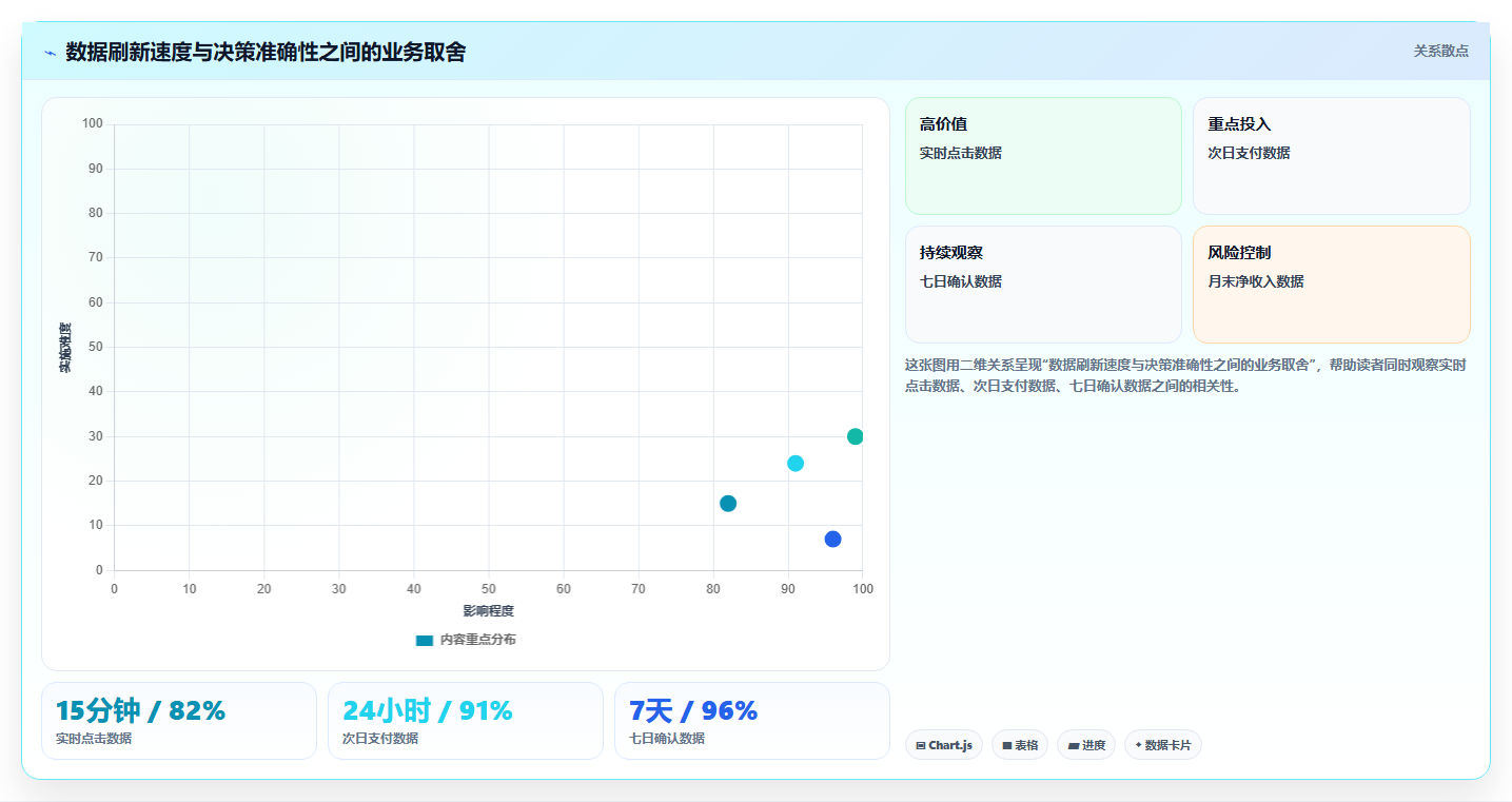 天猫数据：品牌商家常见误区：流量分析为什么总遇到数据口径不一