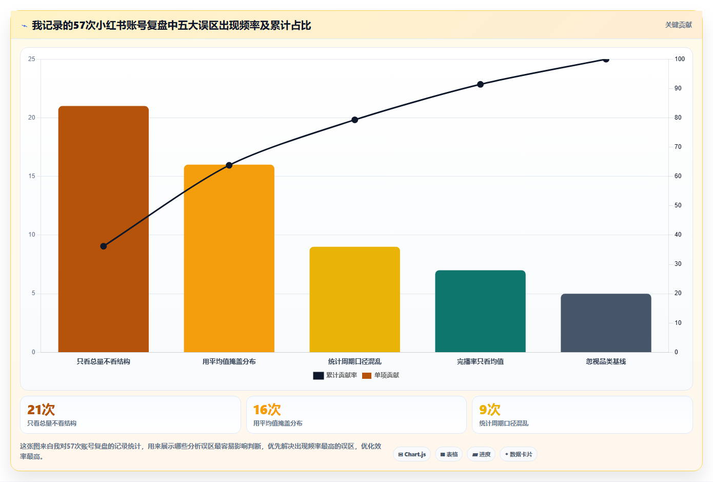 小红书数据分析实操细节 细节决定账号流量高低