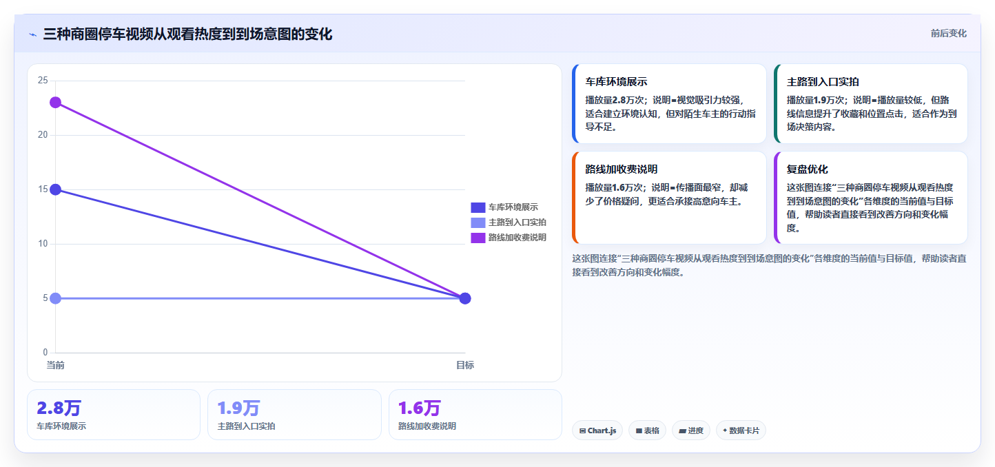 抖音数据分析在智慧停车场领域的应用:出行内容的流量密码