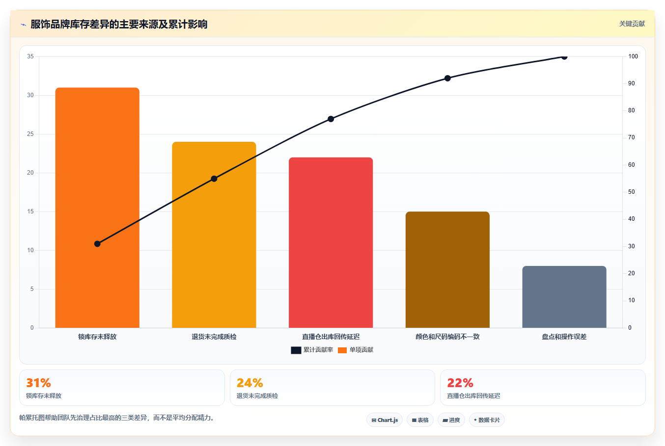 b2c电商系统:品牌商家最佳实践:系统迁移怎样稳步实现提升库存准确率