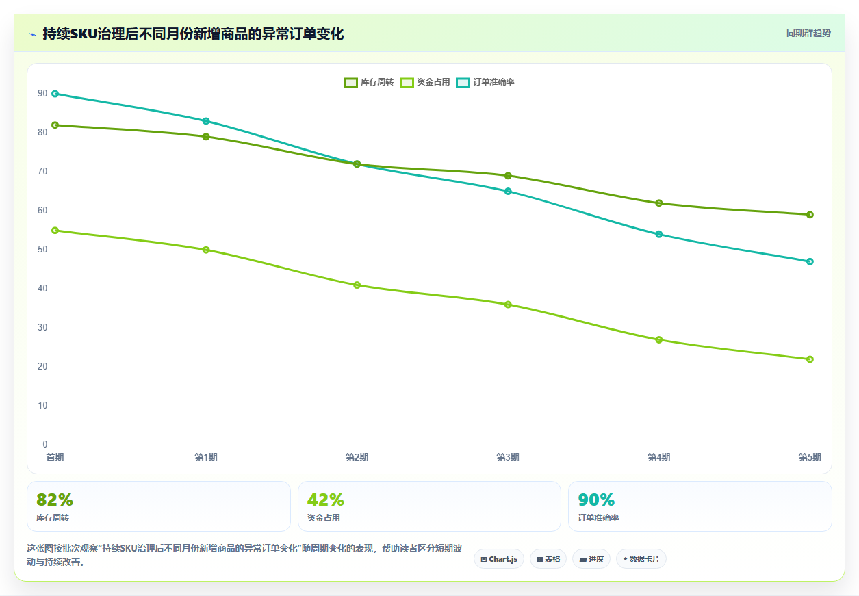 sku库存:运营团队数据视角:用SKU编码验证减少缺货损失
